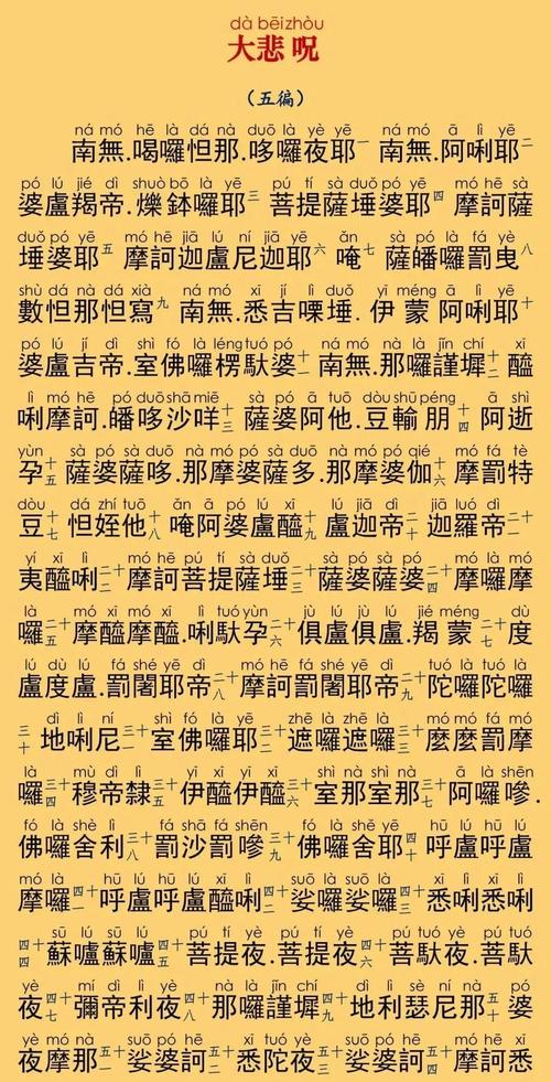 大悲咒念诵 寺院缩略图