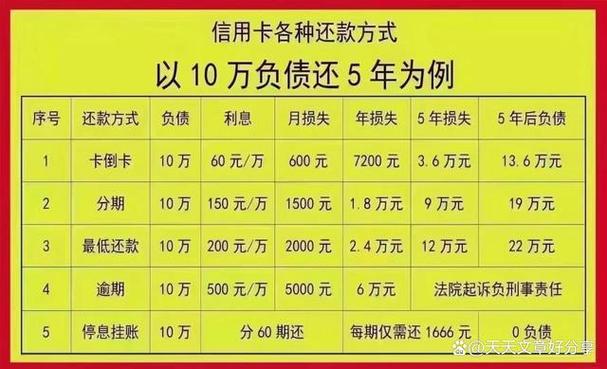 停息挂账