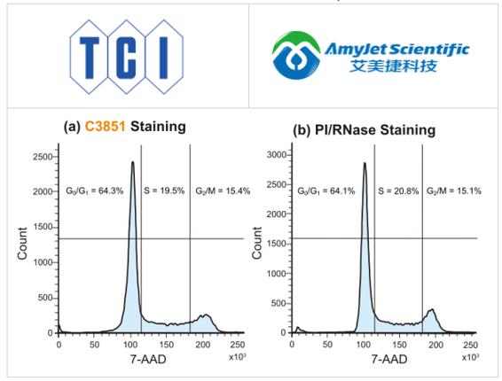 TCI指数