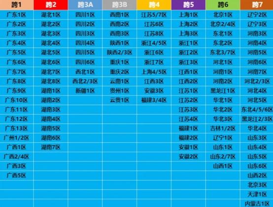 dnf各跨区缩略图