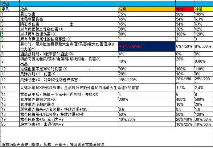 国王旨意宝石合成机制