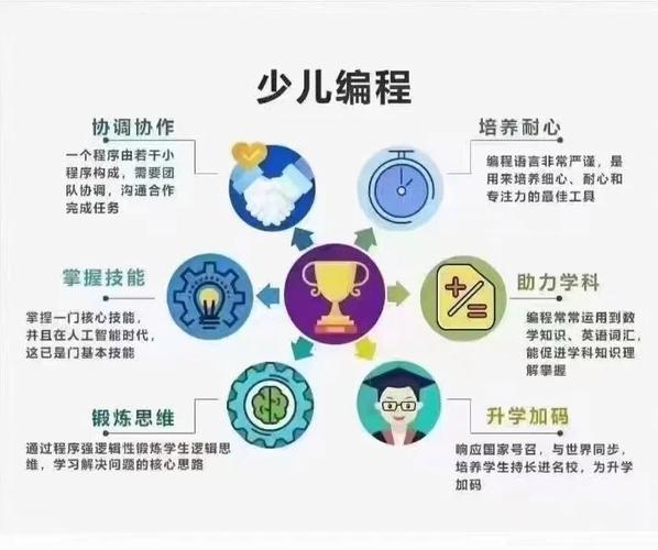 学编程到底对孩子有用吗