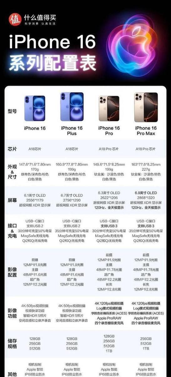 苹果新款手机多少钱
