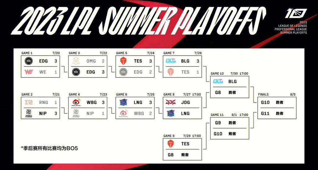 lpl2026赛季赛程表游戏截图
