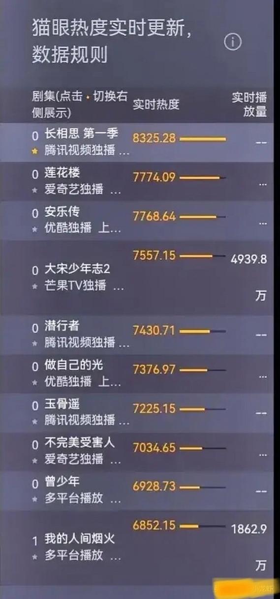 电视剧最新热播剧排行榜图标