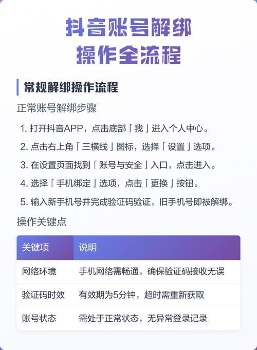 抖音店铺解绑账号的方法