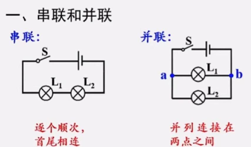 并联和串联
