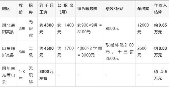 生活老师工资一般多少