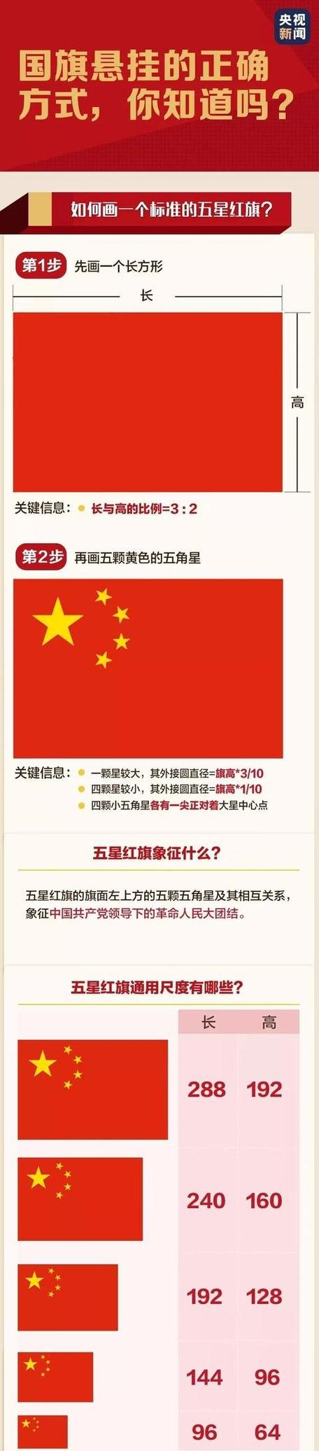 五星指的是啥