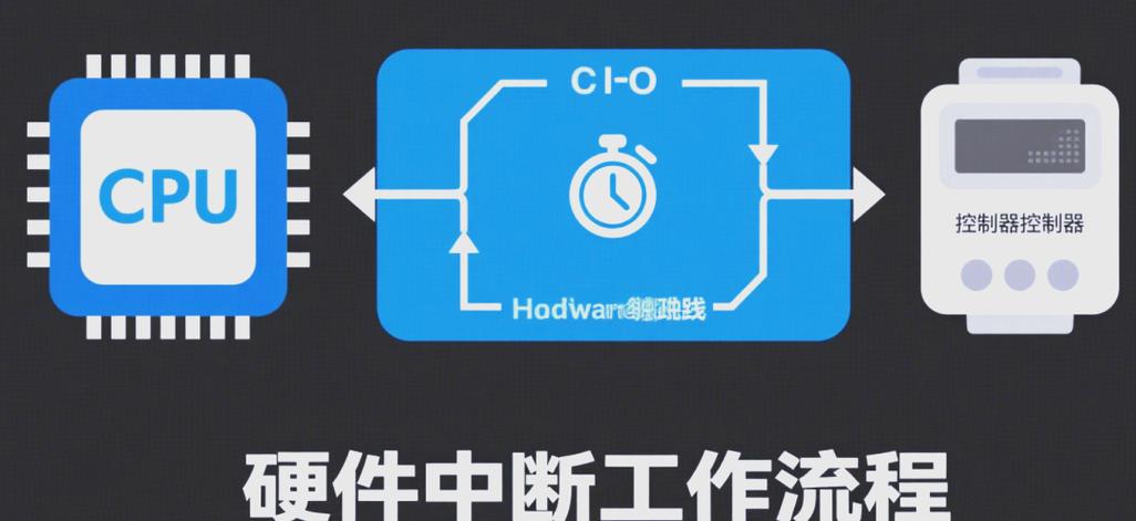 CPU中断