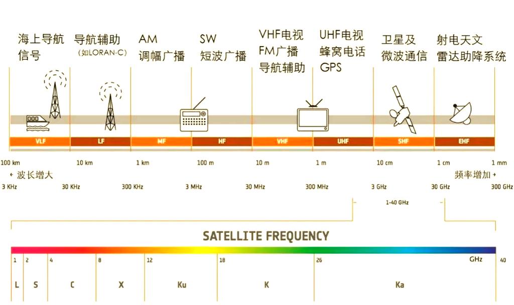 5Gn5n8频段