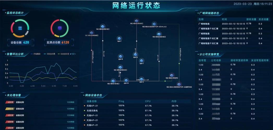 局域网会被监控吗