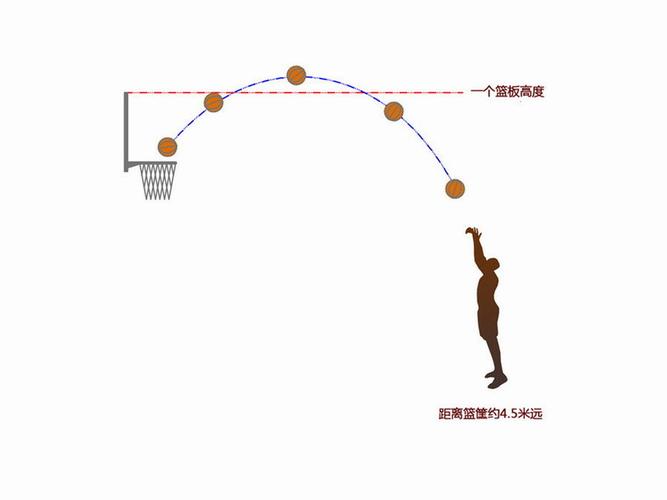 篮球如何投篮