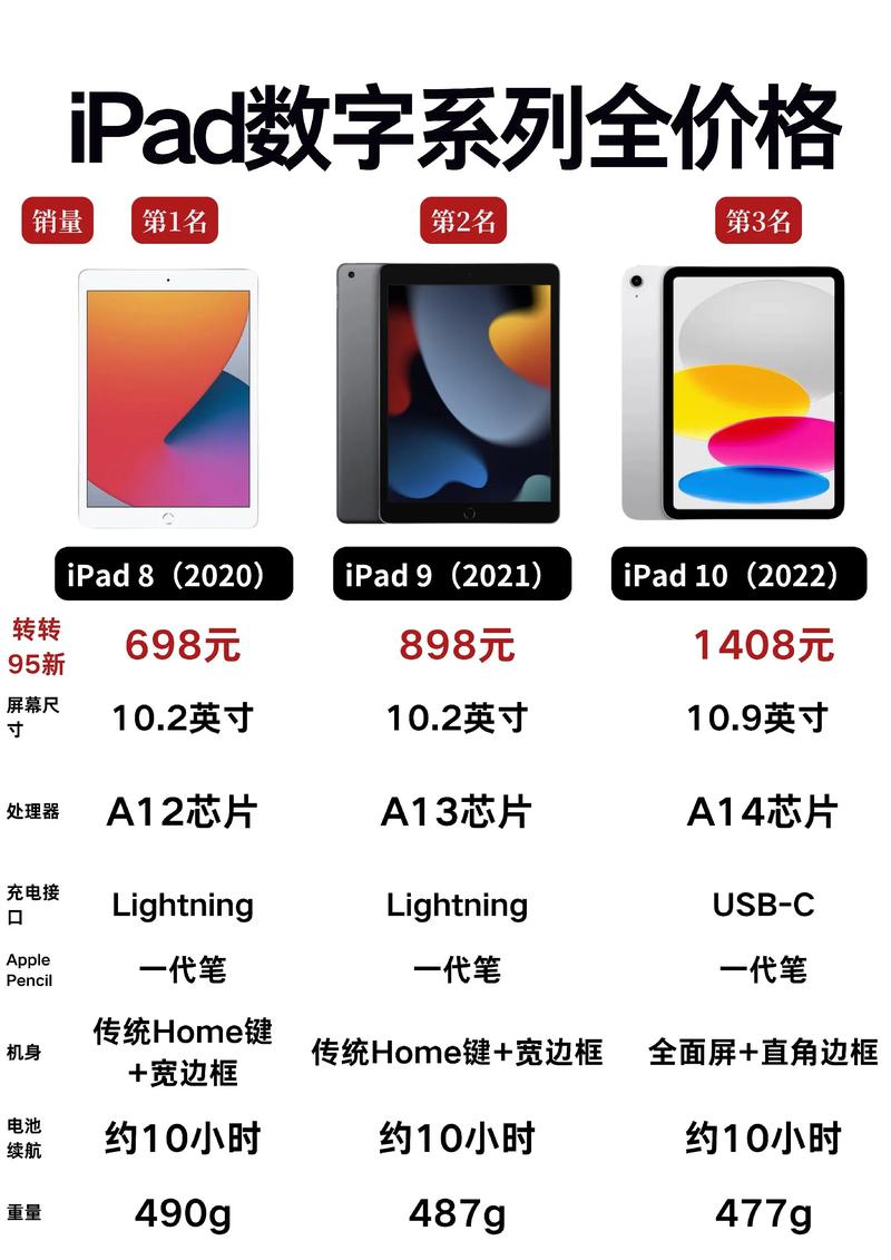 ipad平板下载软件收费吗图标