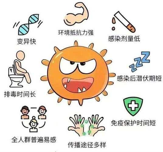 阳性是什么病毒