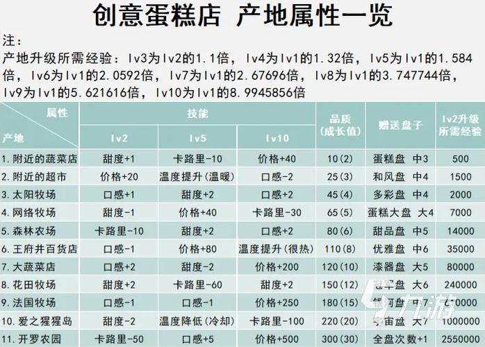 创意汉堡物语主食攻略缩略图