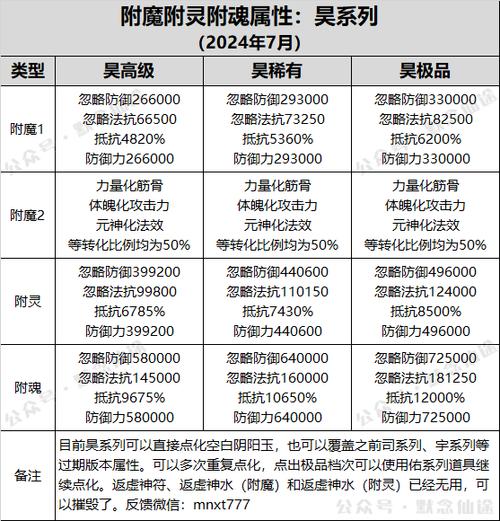 寻仙录攻略