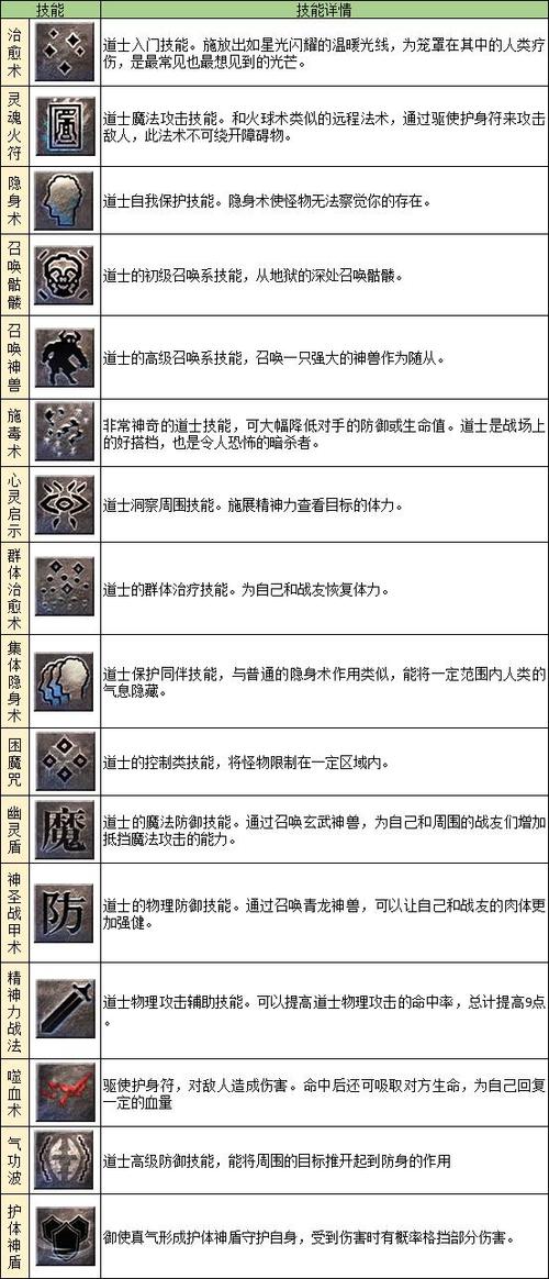 原始传奇1.76礼包码