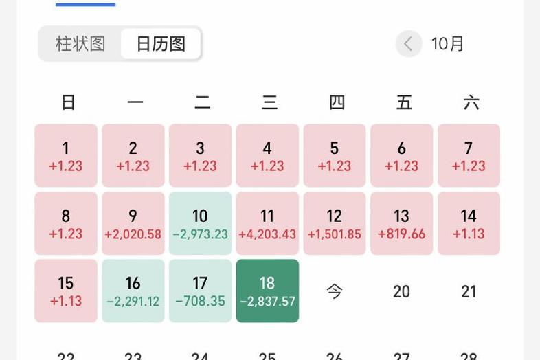 2048年有多少天数