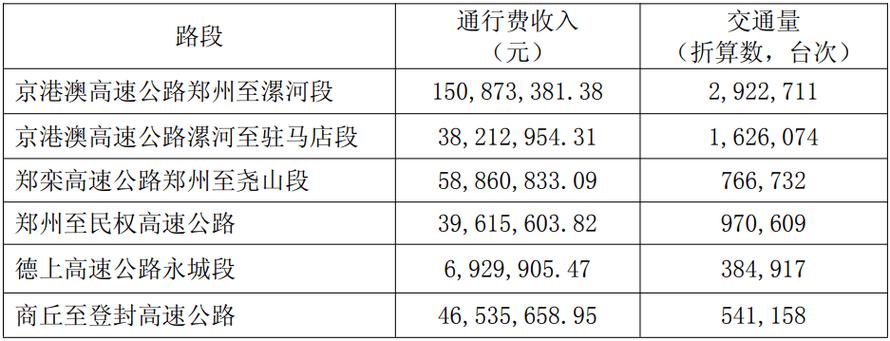 高速一年收入多少亿