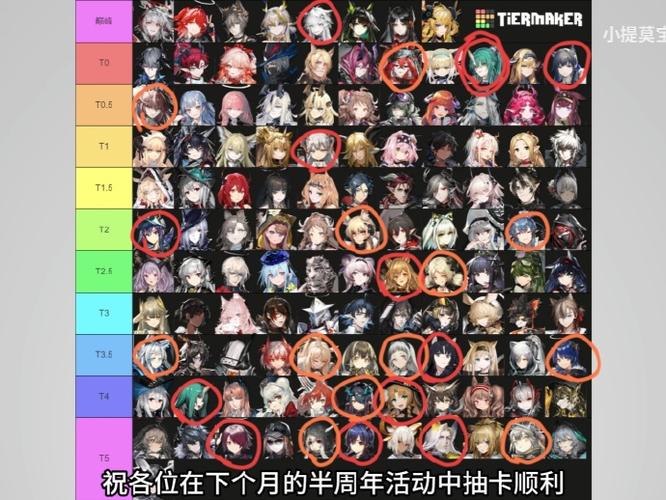 为谁而炼金国服节奏榜