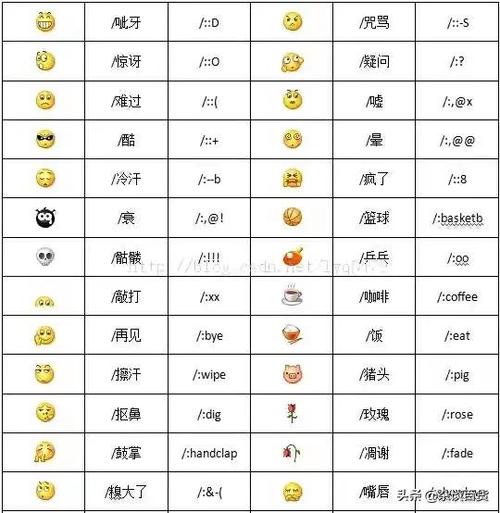 微信符号～代表什么意思