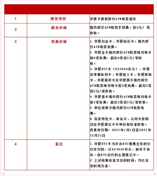 银行换钱会有手续费吗截图