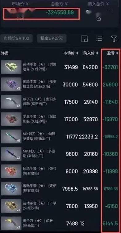 cs2出了csgo饰品怎么办