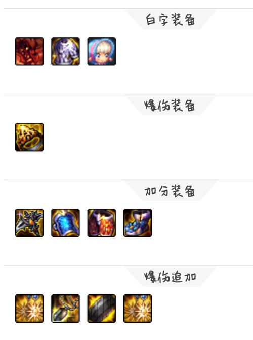 dnf怎样提升战斗力缩略图