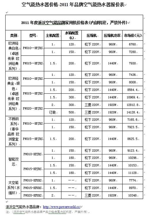 美的空气能价格一览表价格缩略图