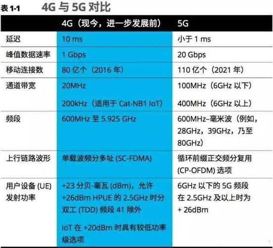 5G来了为什么4G会降速