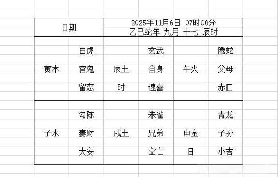 江氏小六壬排盘图标