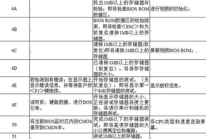 主板34内存槽无法点亮