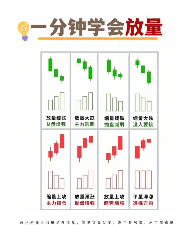 区间放量20倍说明了什么意义