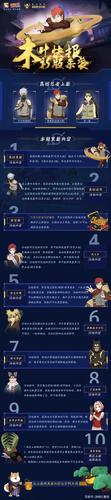 火影忍者手游木叶速报在哪看图标