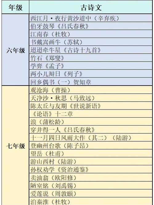 初中必背古诗文(全部)