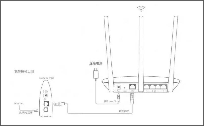 小米路由器怎么连接另一个路由器缩略图