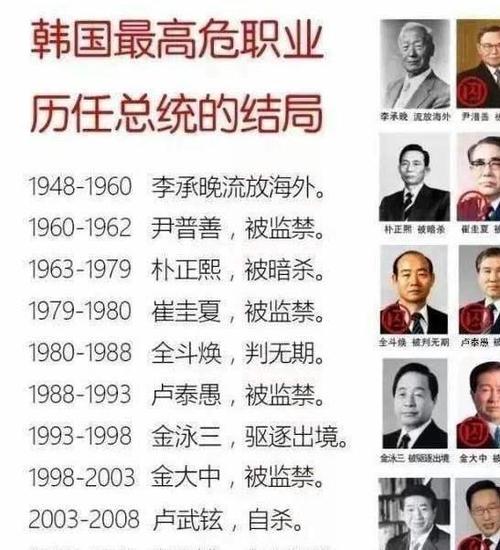 韩国总统政党一览表