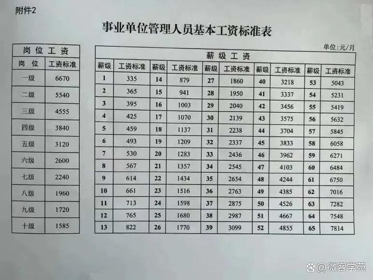 三调工资一览表