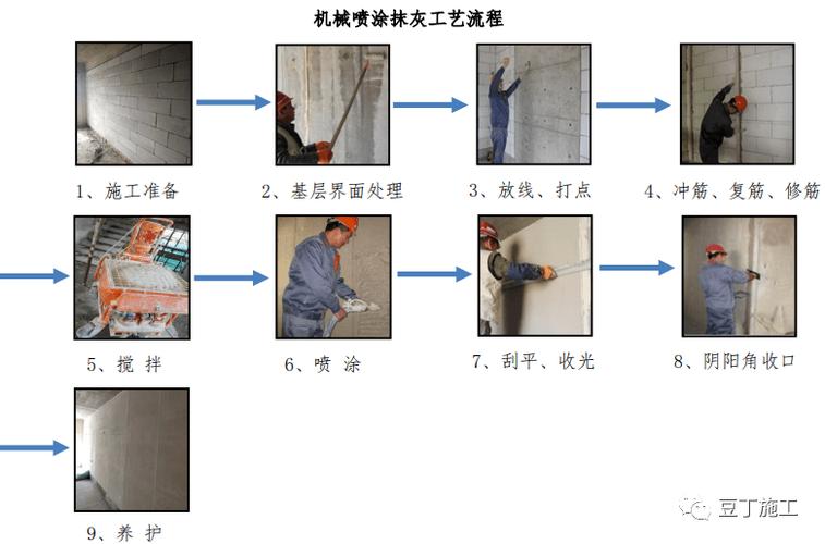 墙面抹灰施工工艺流程