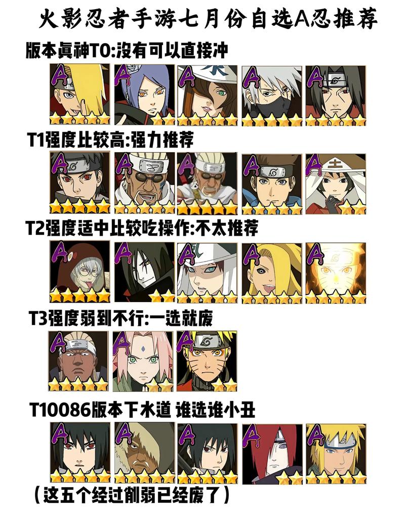 火影忍者平民a忍排行