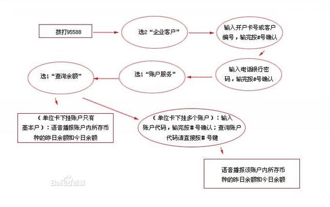 金融账户余额查询入口