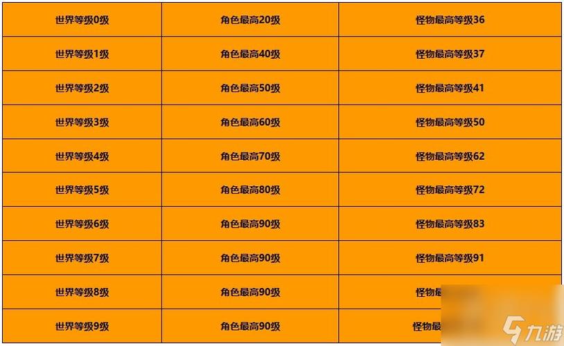 原神世界等级在哪看