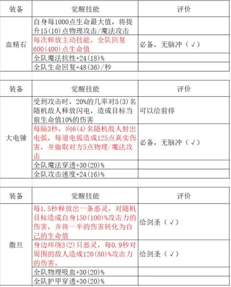 自走棋觉醒属性一览表