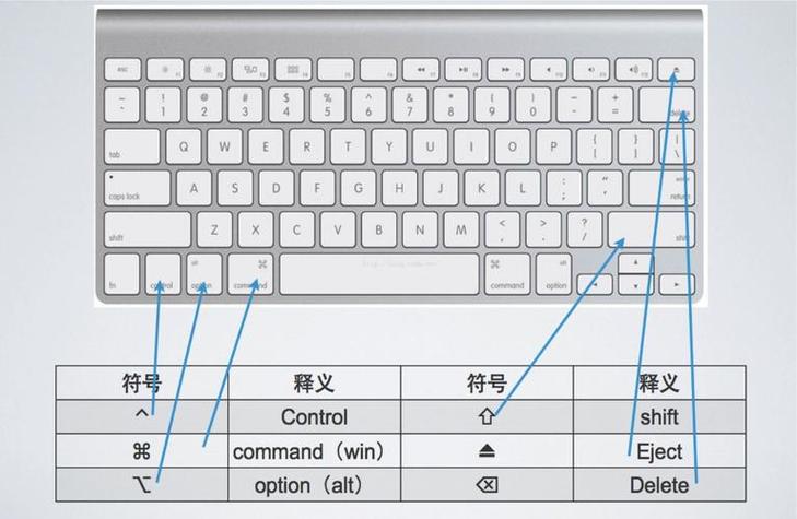 电脑键盘乱码的解决方法缩略图
