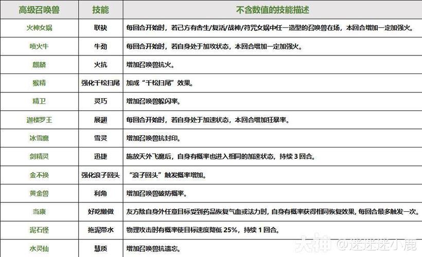 大话西游2觉醒技等级
