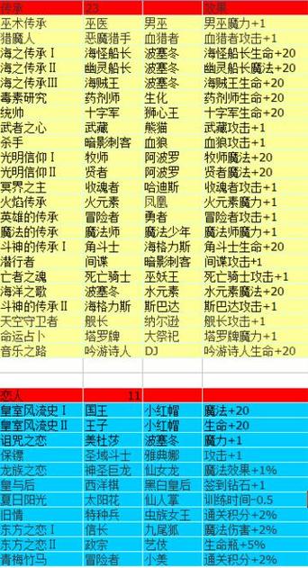 不思议迷宫链接大全