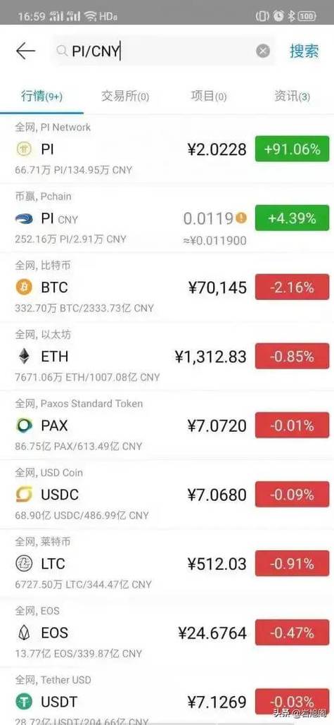 官网今日pi币最新价格缩略图