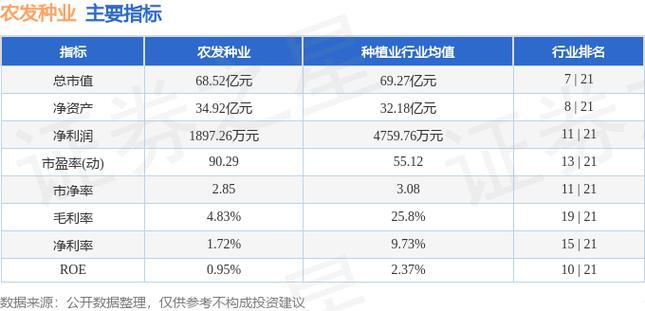 农发种业股票前景如何