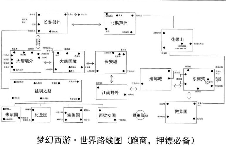 梦幻西游押镖路线地图
